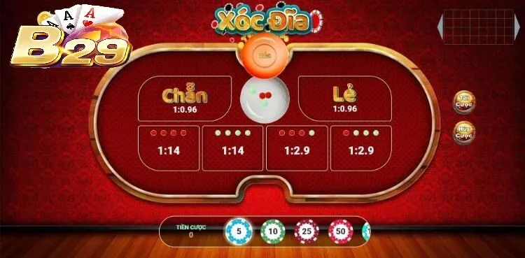 Tránh chạy theo chuỗi kết quả